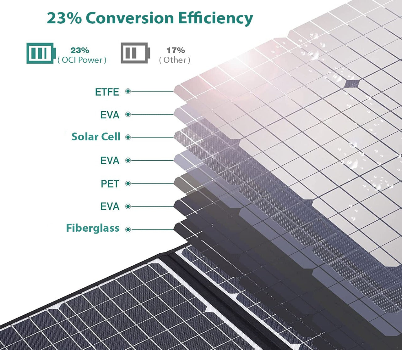 200W Foldable Solar Panel (New model)